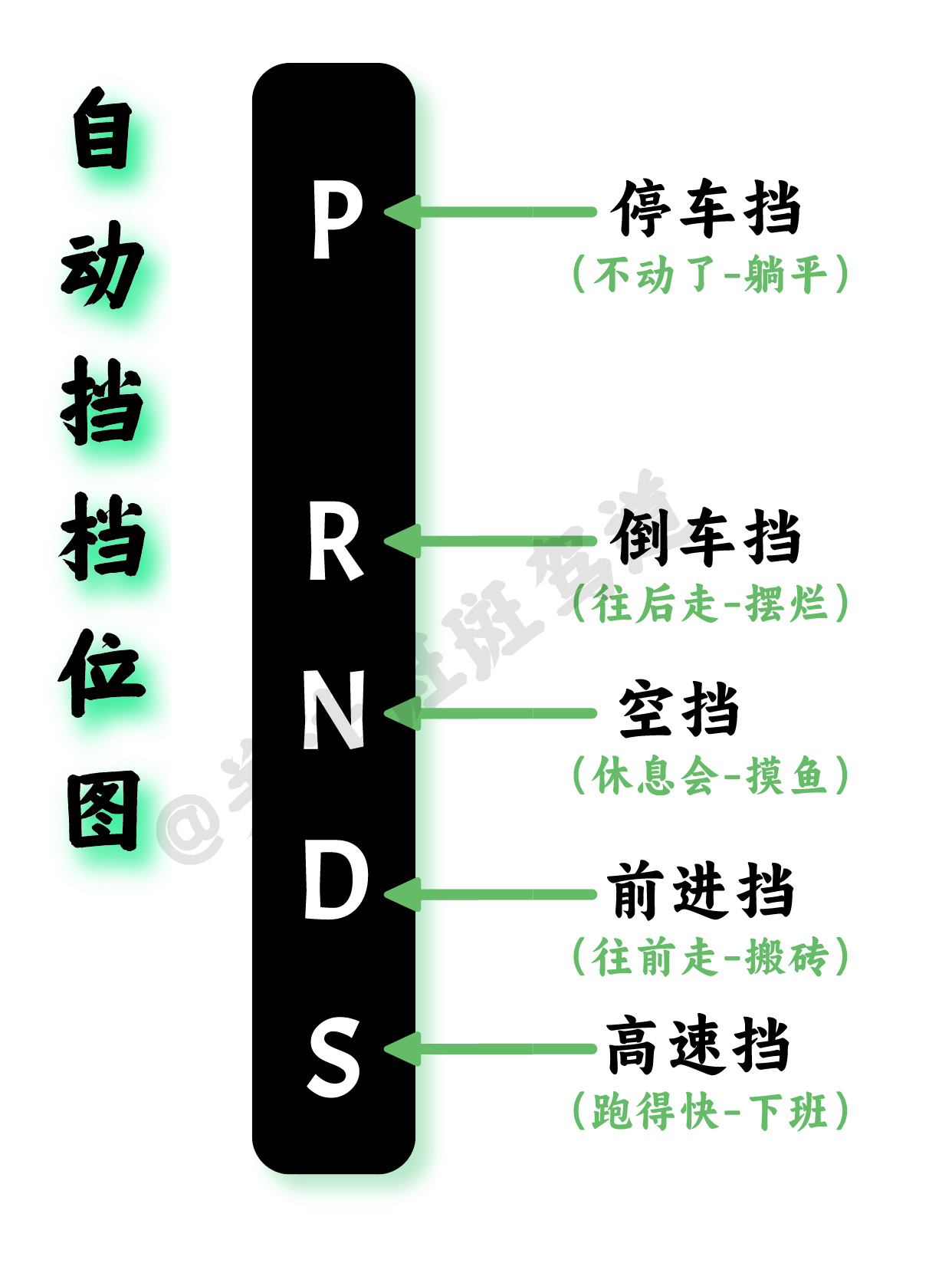 汽车正确的打火步骤图图片