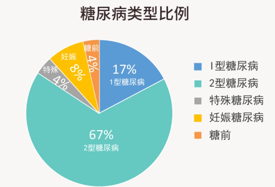 糖尿病体型特征图图片