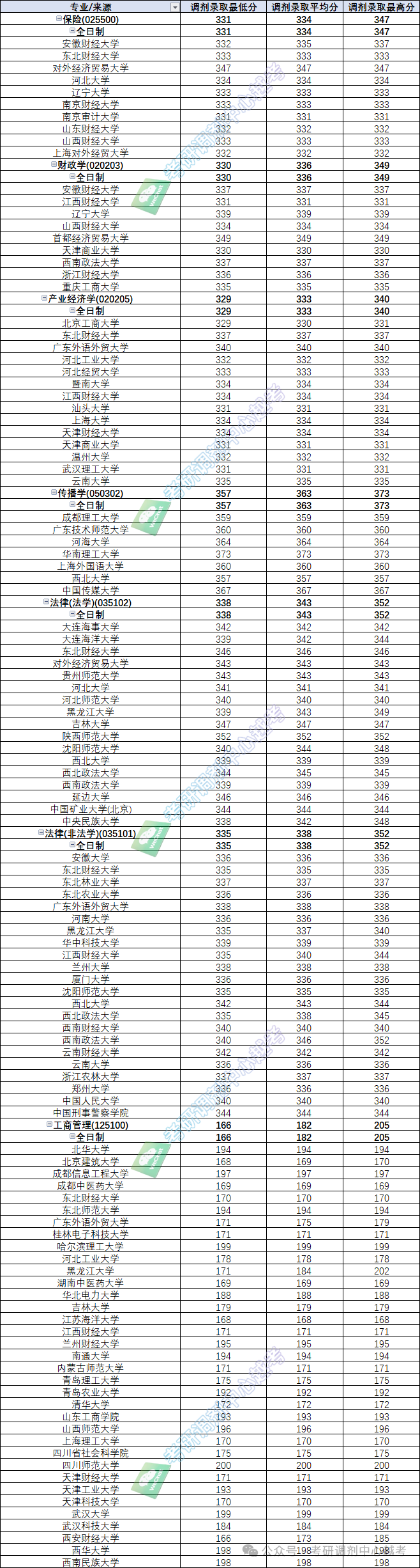 新疆财经大学排名2020最新排名的简单介绍