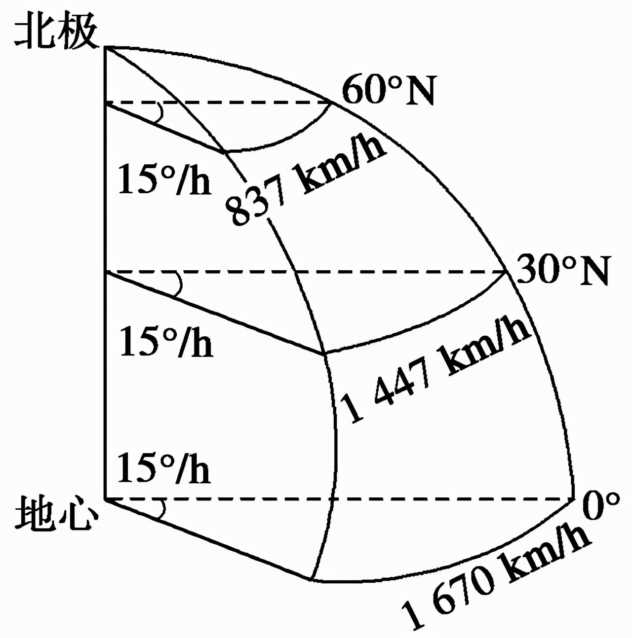 赤道深度解析图片