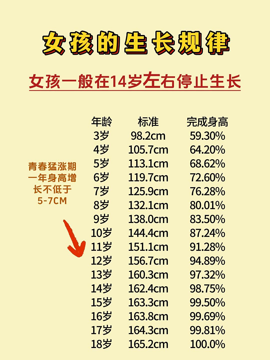 女孩的生长规律,家长知道吗?