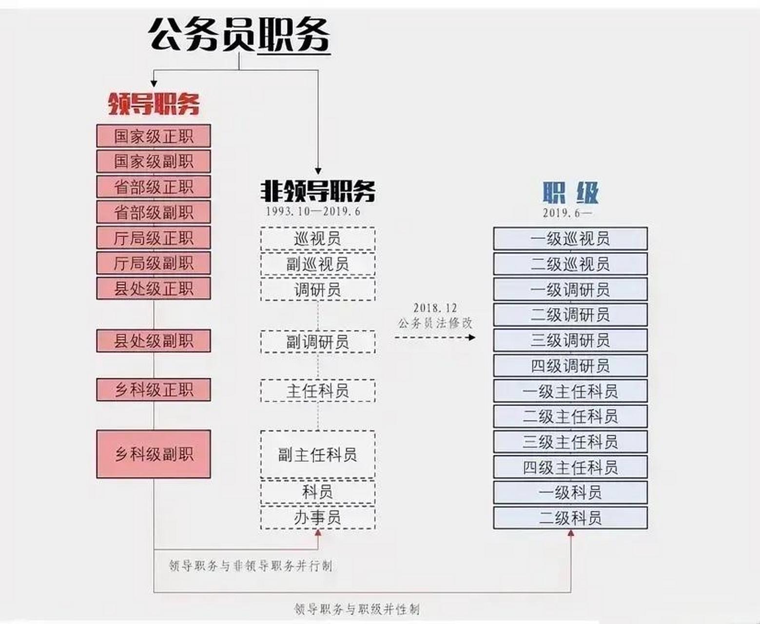 公排模式图解图片