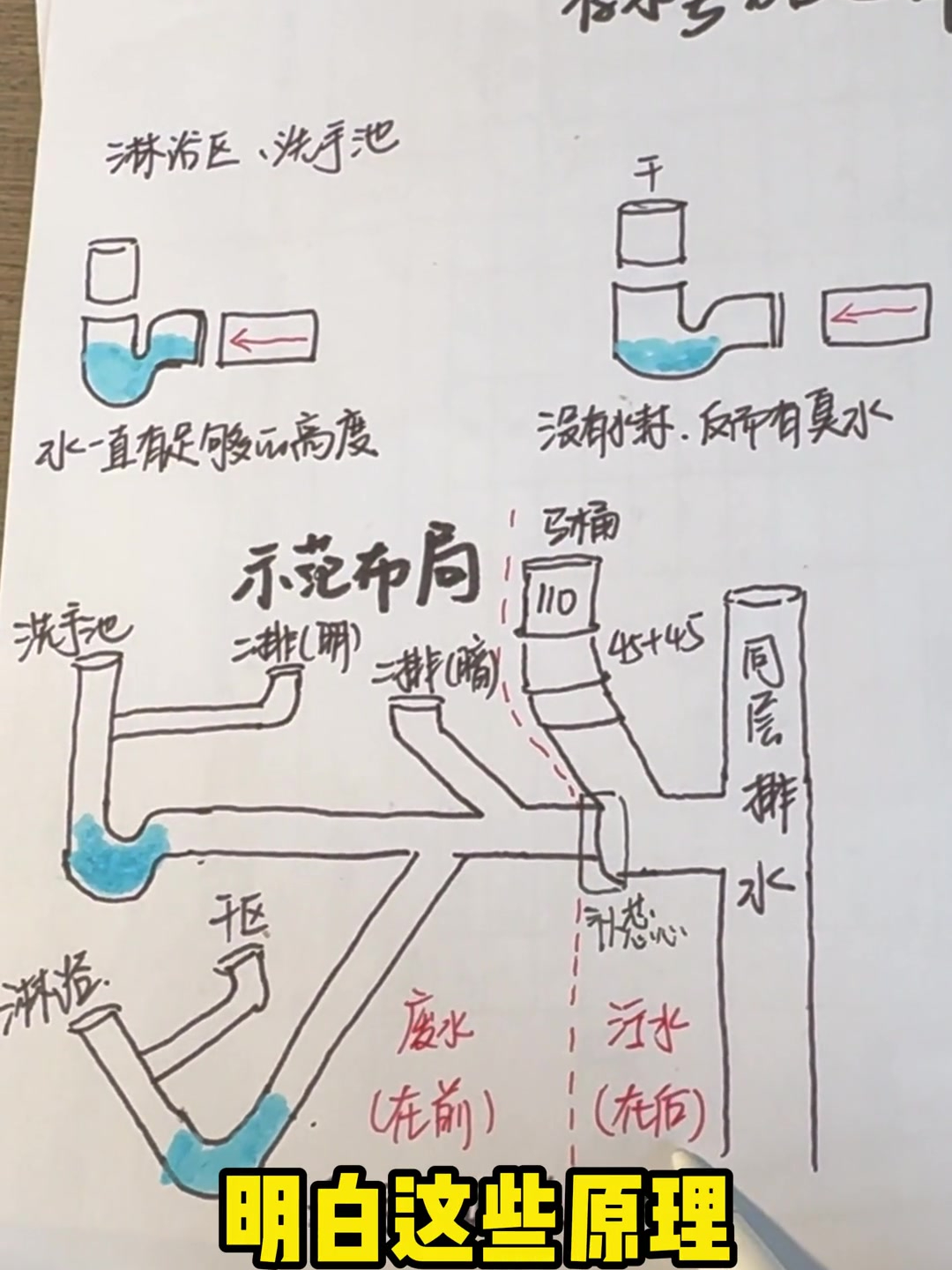 卫生间排水管道!可算给我研究明白了!