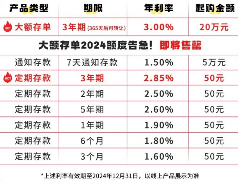 山东潍坊银行,20万起存的大额存单,利率2.05%