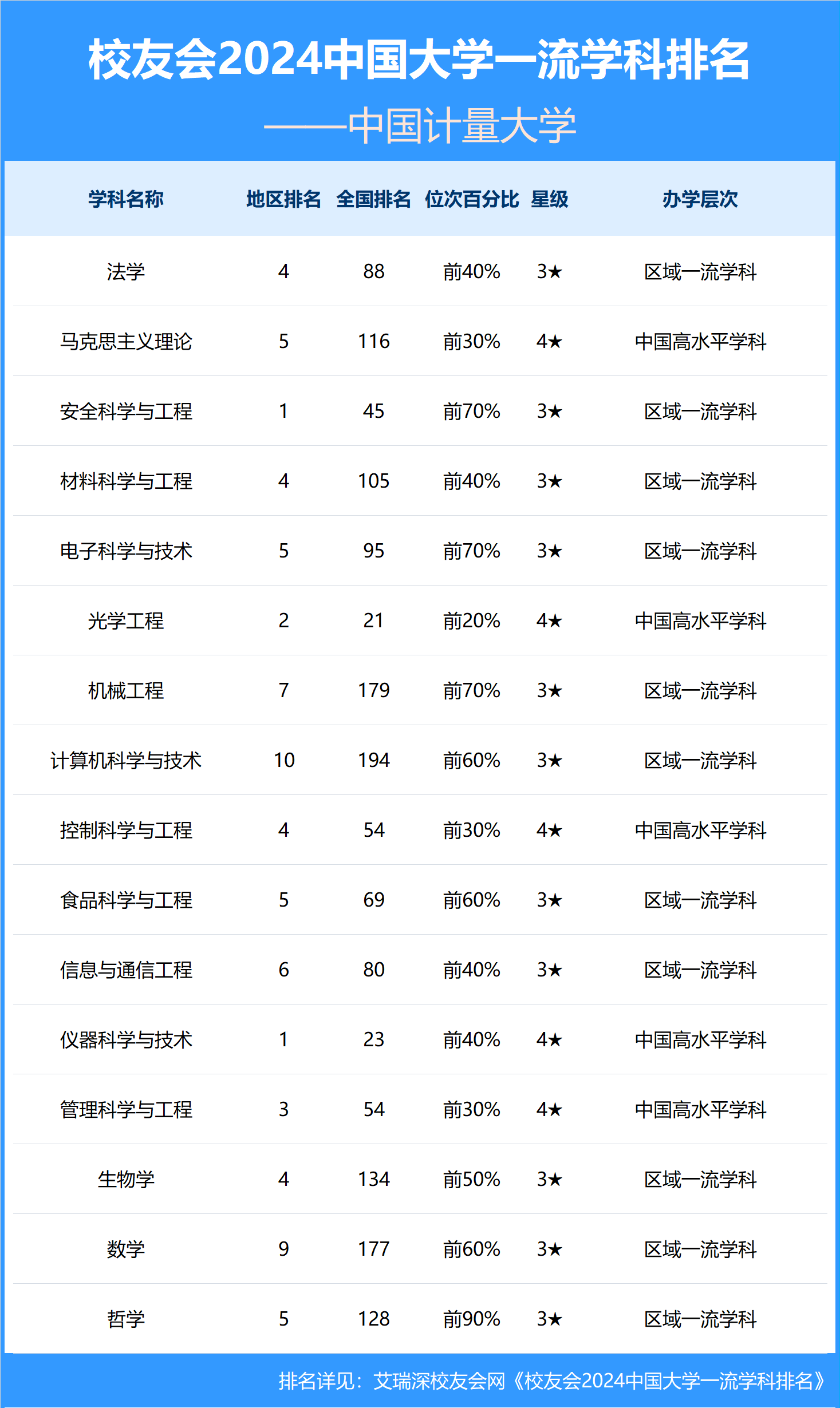 中国计量大学地址图片