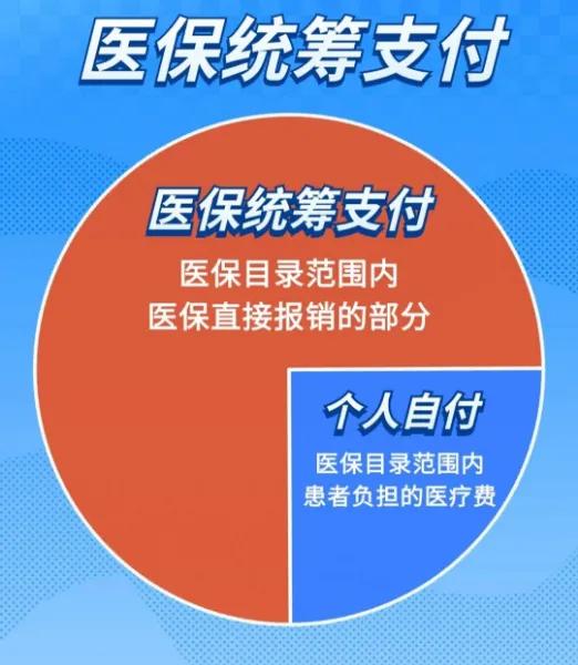 江西城乡 差距何处 教育医疗相关图片3