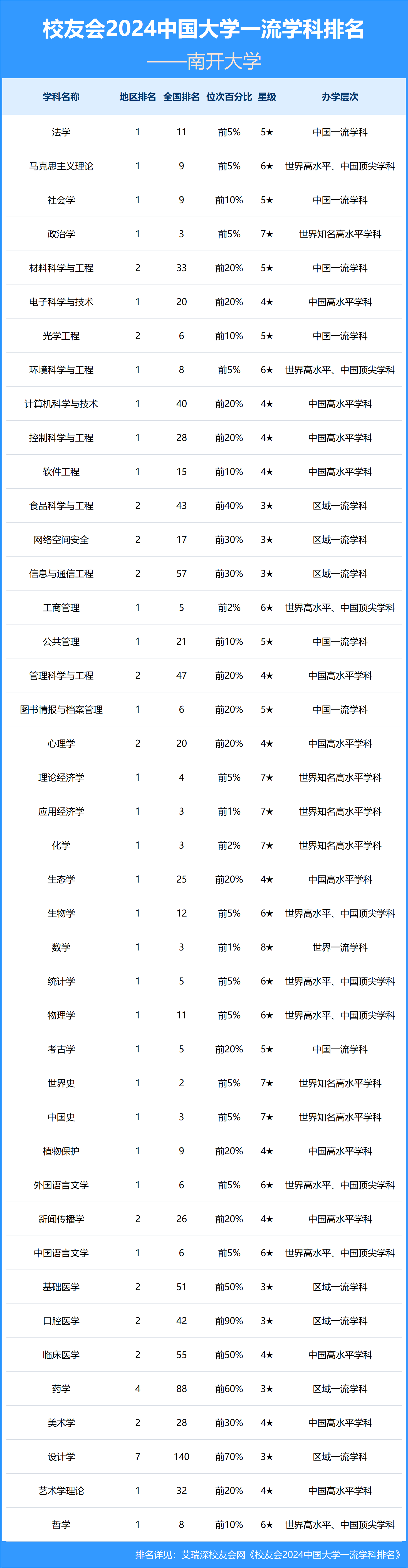 学科排名c+怎么样