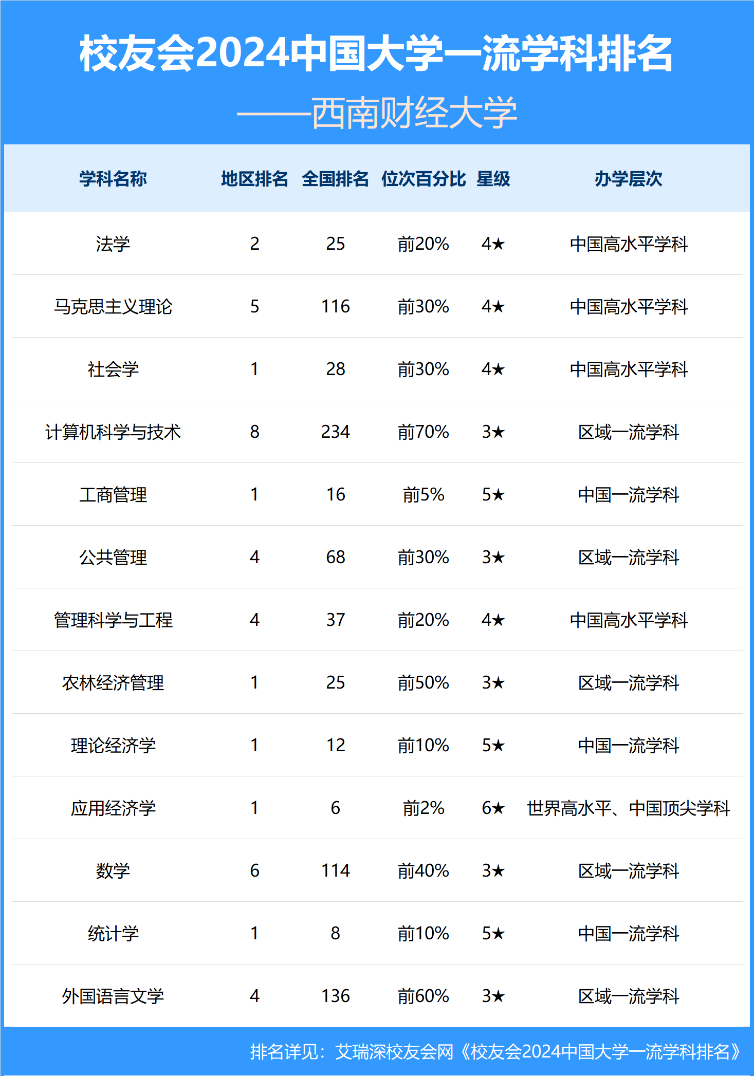 财经类专业的大学排名,清华是第一吗?的简单介绍