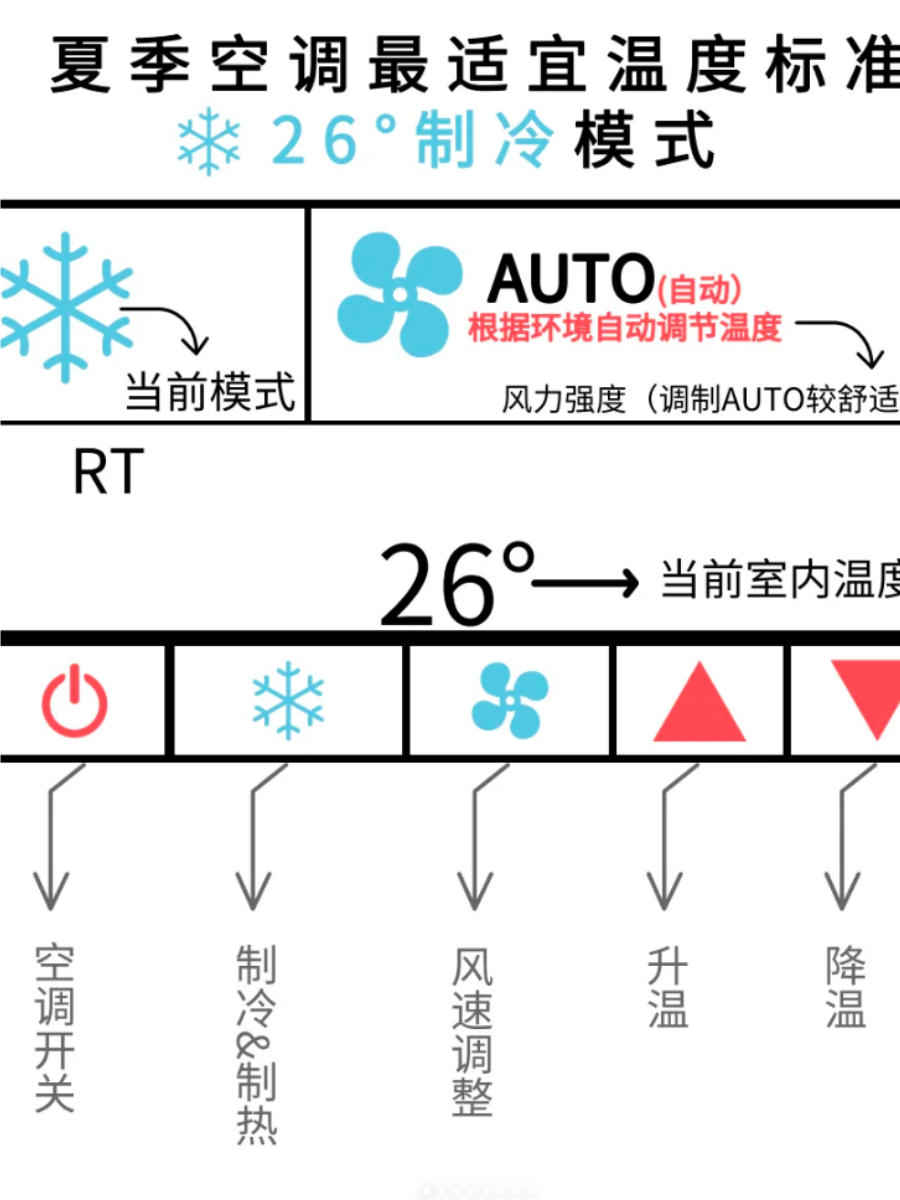 空调制热标志是指示空调进入加热模式的标志,通常