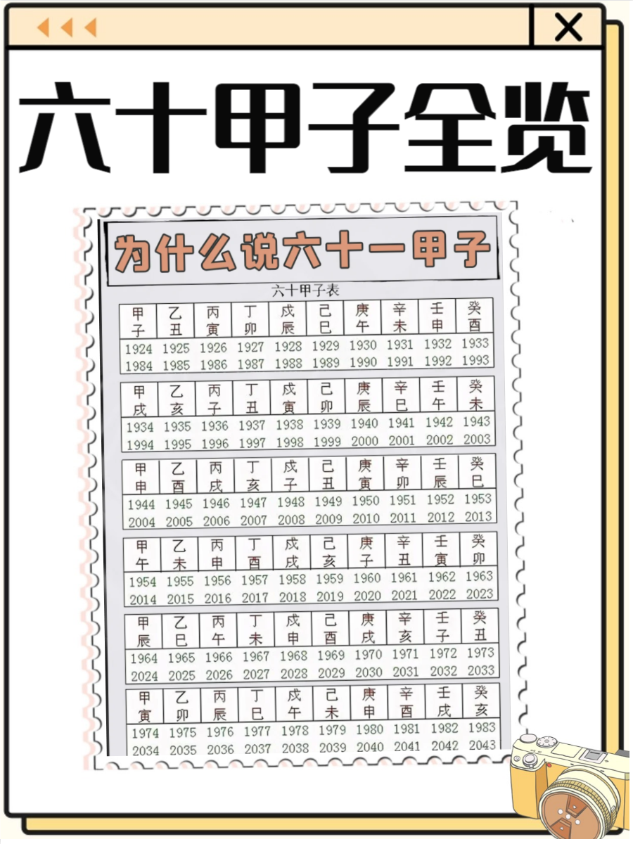 六十甲子表一览,快来了解一下吧