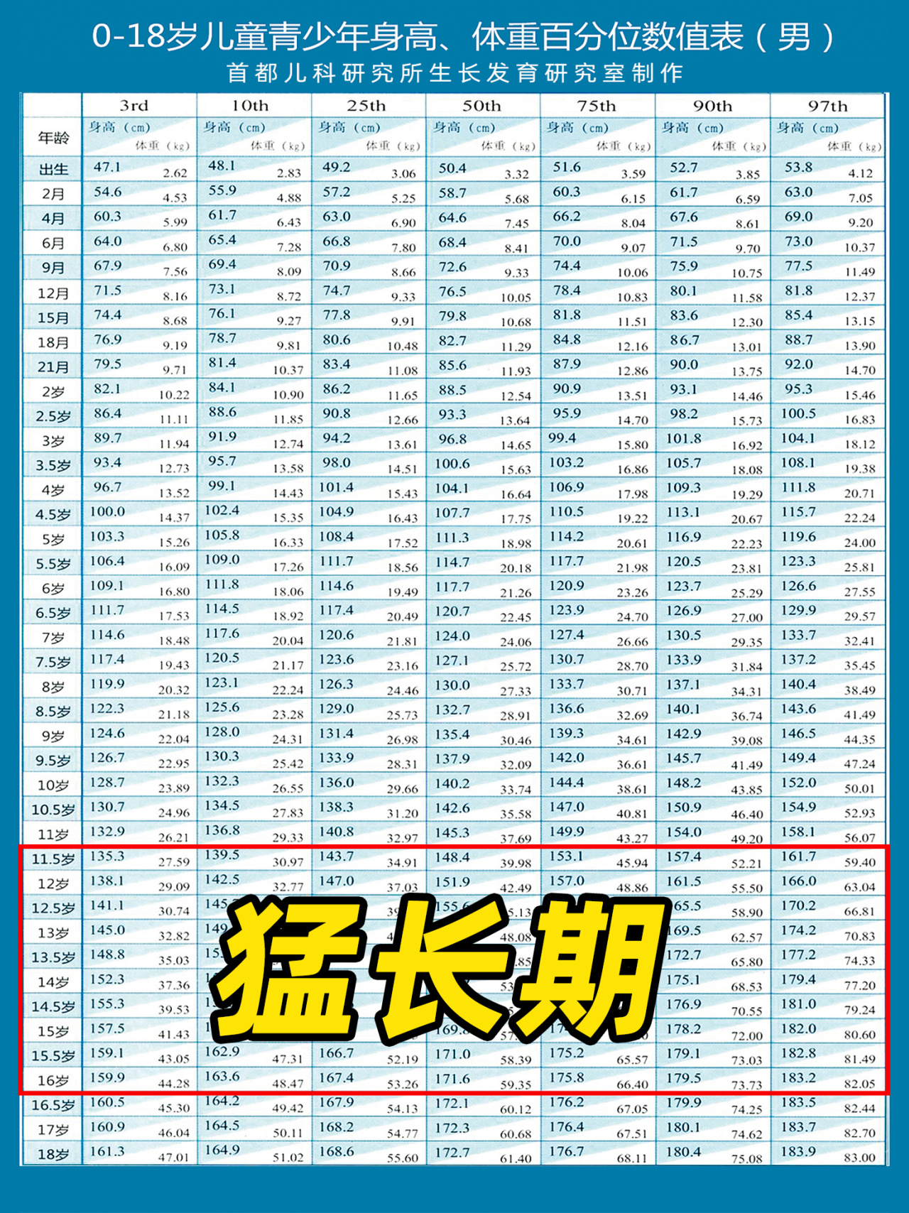 干预后猛长10厘米,想长高,中医不输生长激素!