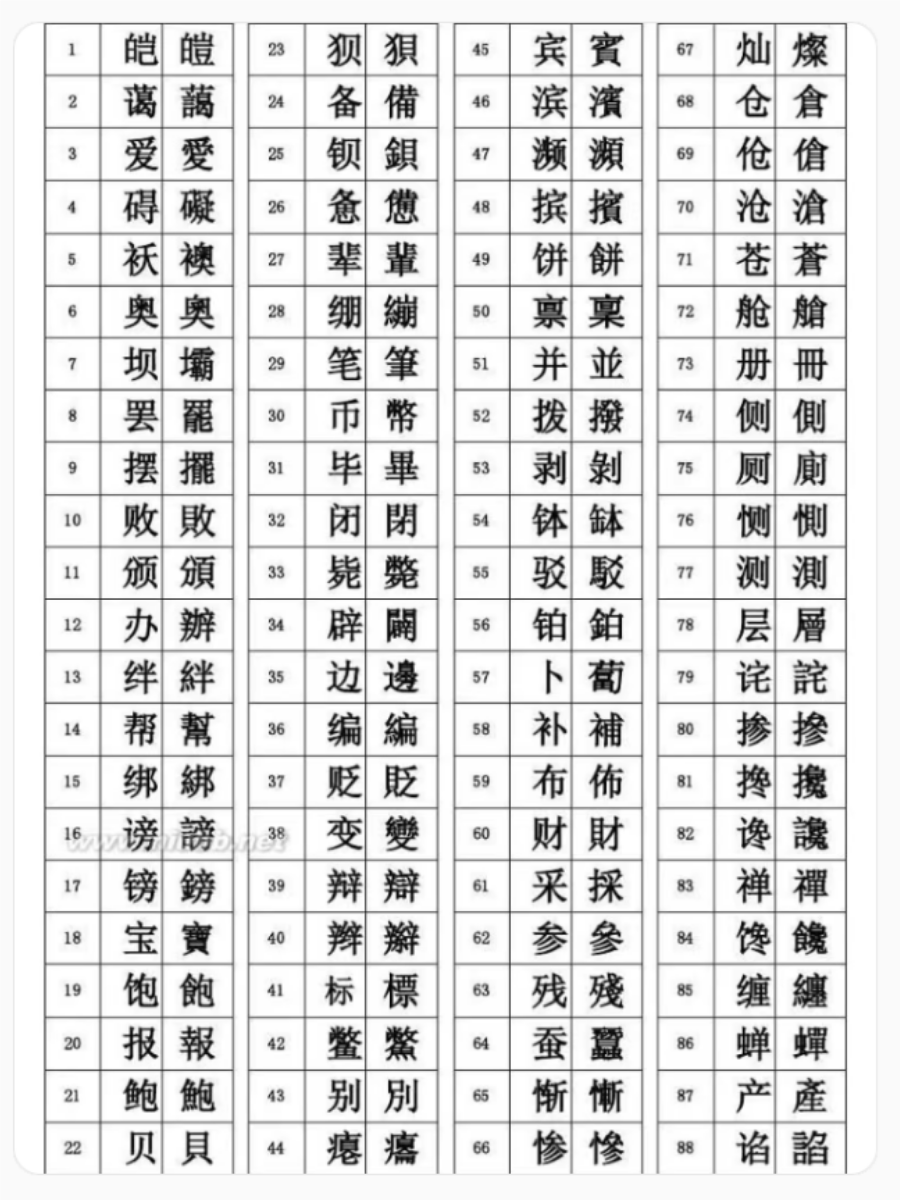 繁体字对照表大全,快来了解一下吧