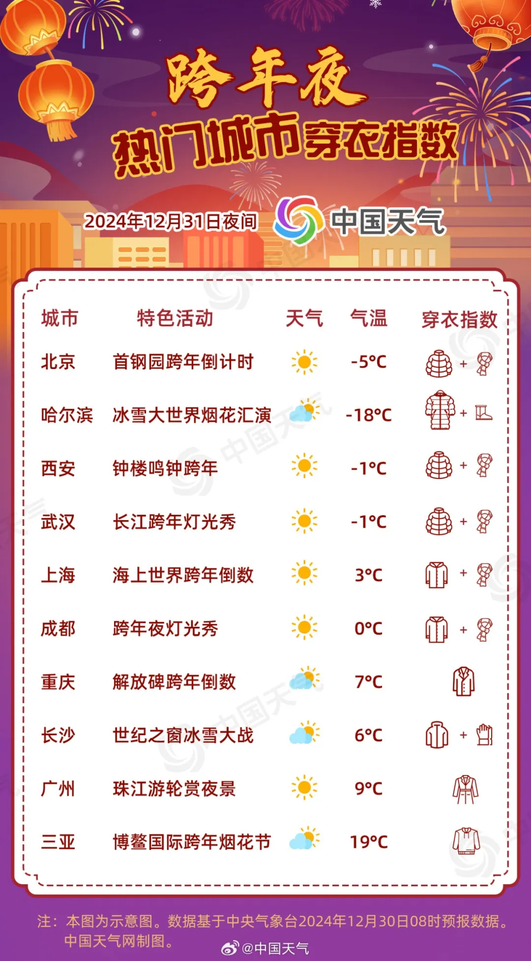 淄博一周天气预报天气大全