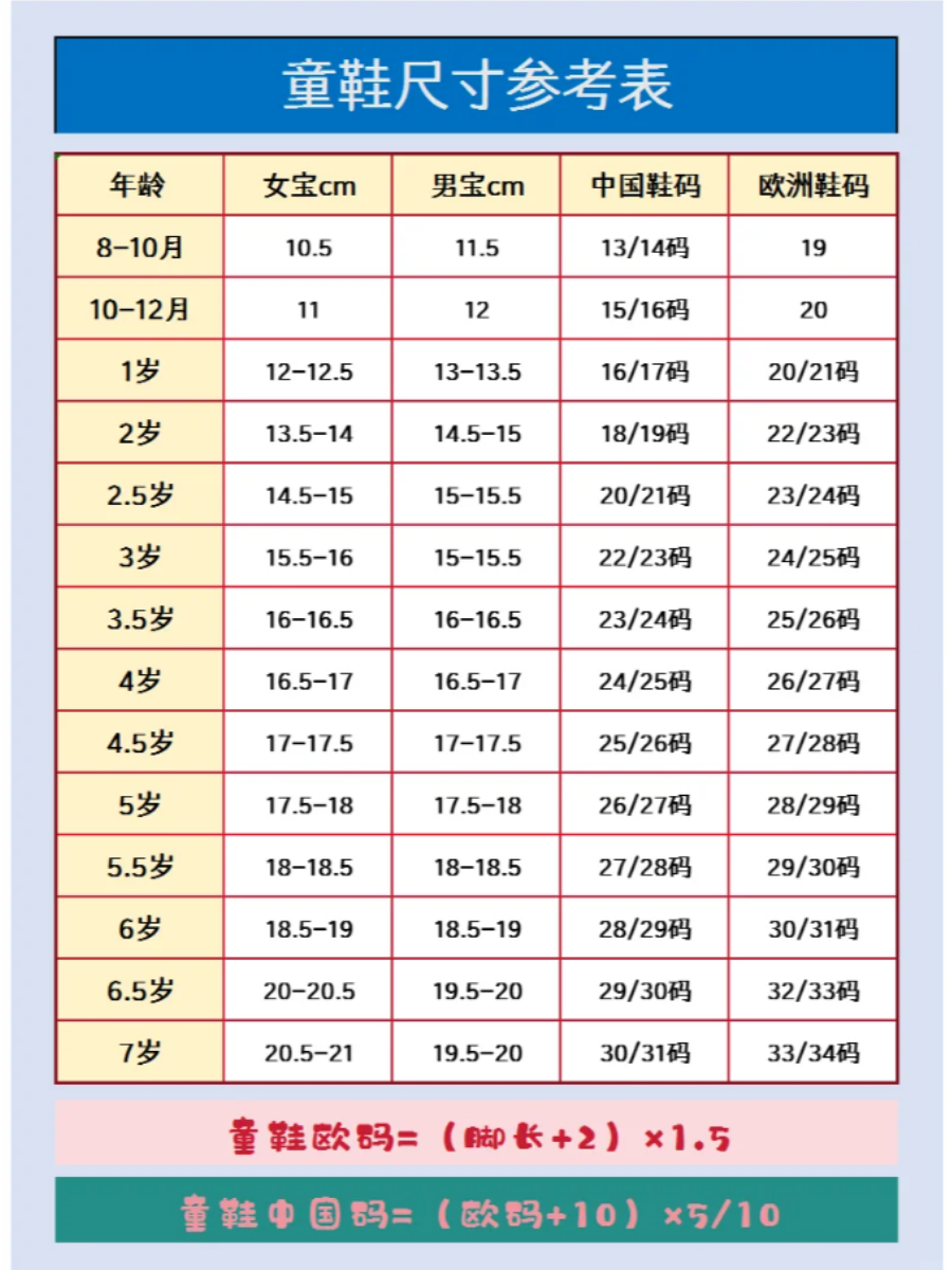 合适的鞋子,避免不合脚的鞋子童鞋尺码表儿童鞋子尺码童鞋尺码标准