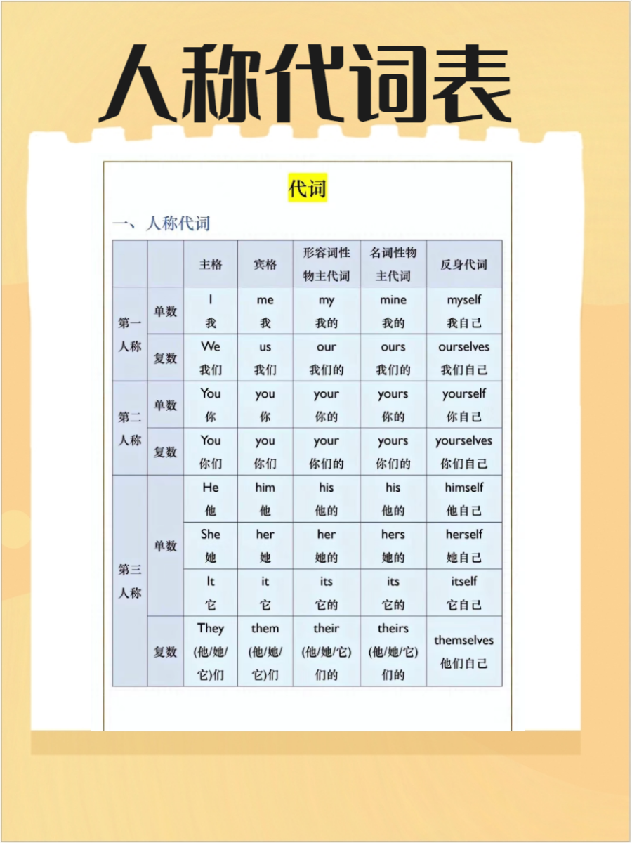 人称代词主宾格表格图