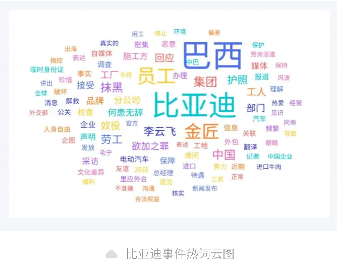 一周舆情监测:比亚迪回应巴西工厂相关传闻-有驾 一周舆情监测:比亚迪回应巴西工厂相关传闻-有驾