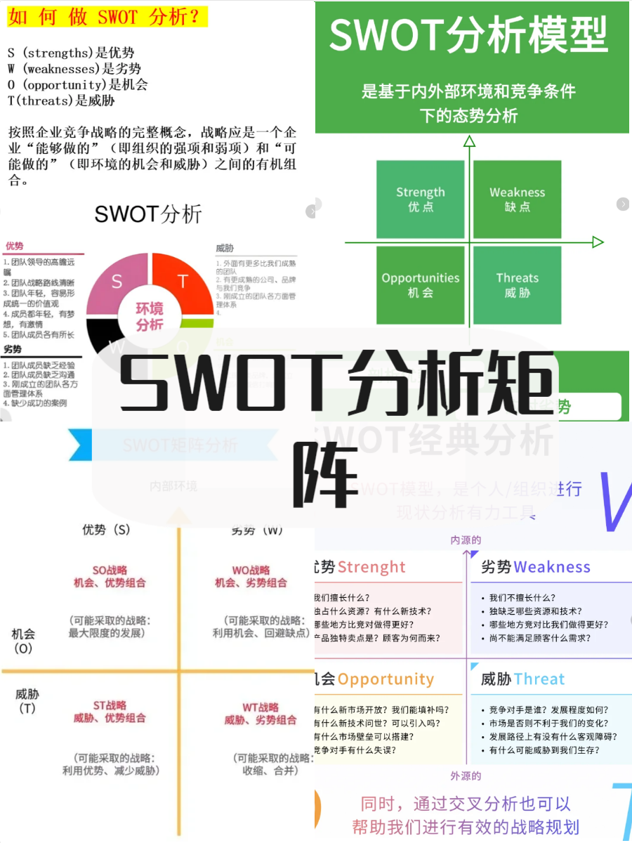 swot分析中的s是什么