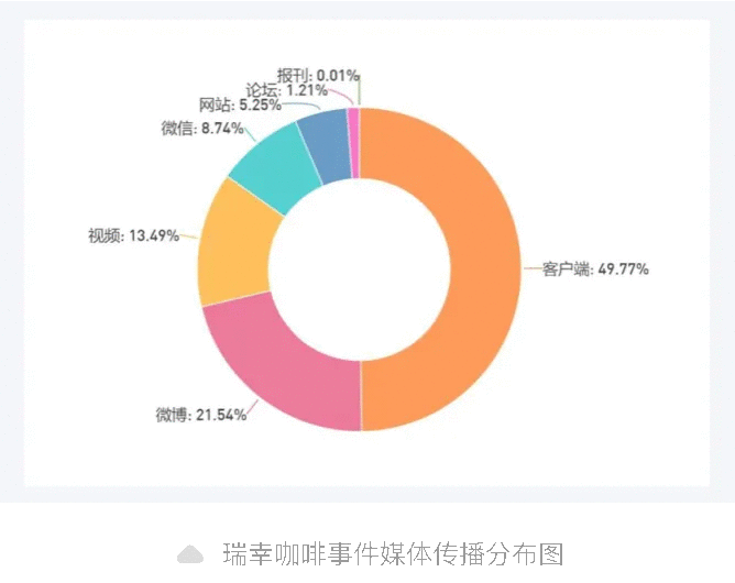 一周舆情监测:比亚迪回应巴西工厂相关传闻-有驾 一周舆情监测:比亚迪回应巴西工厂相关传闻-有驾