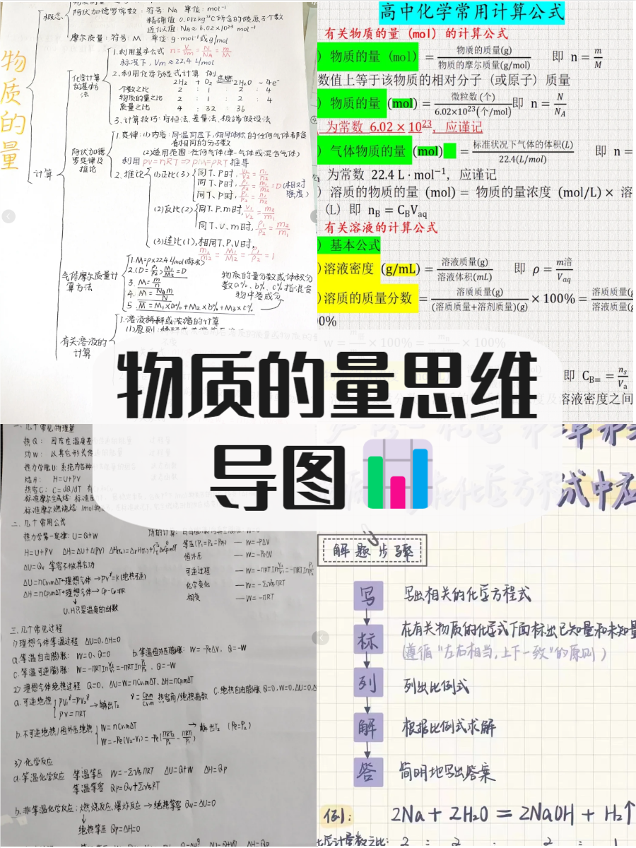 物质的量思维导图,快来了解一下吧
