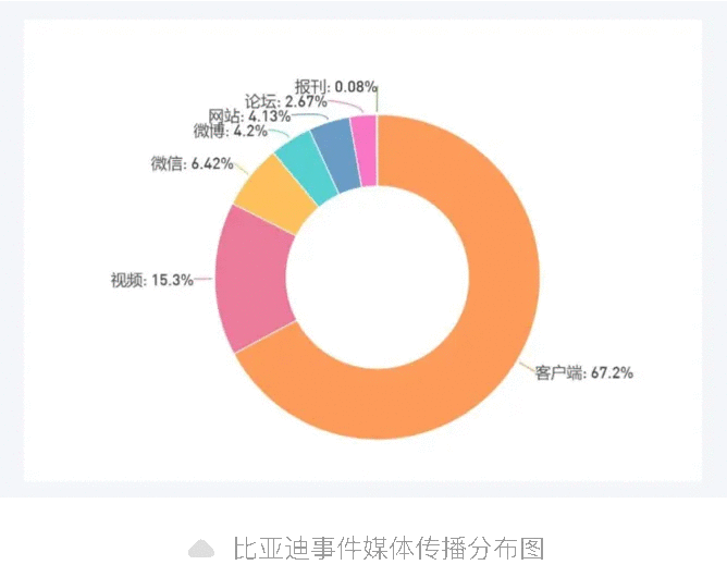 一周舆情监测:比亚迪回应巴西工厂相关传闻-有驾 一周舆情监测:比亚迪回应巴西工厂相关传闻-有驾