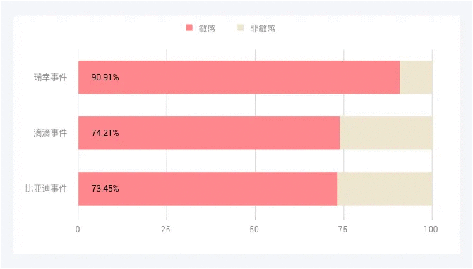 一周舆情监测:比亚迪回应巴西工厂相关传闻-有驾 一周舆情监测:比亚迪回应巴西工厂相关传闻-有驾