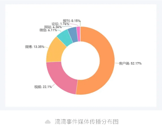 一周舆情监测:比亚迪回应巴西工厂相关传闻-有驾 一周舆情监测:比亚迪回应巴西工厂相关传闻-有驾