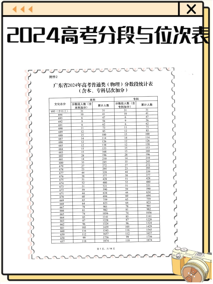一分一段表和位次