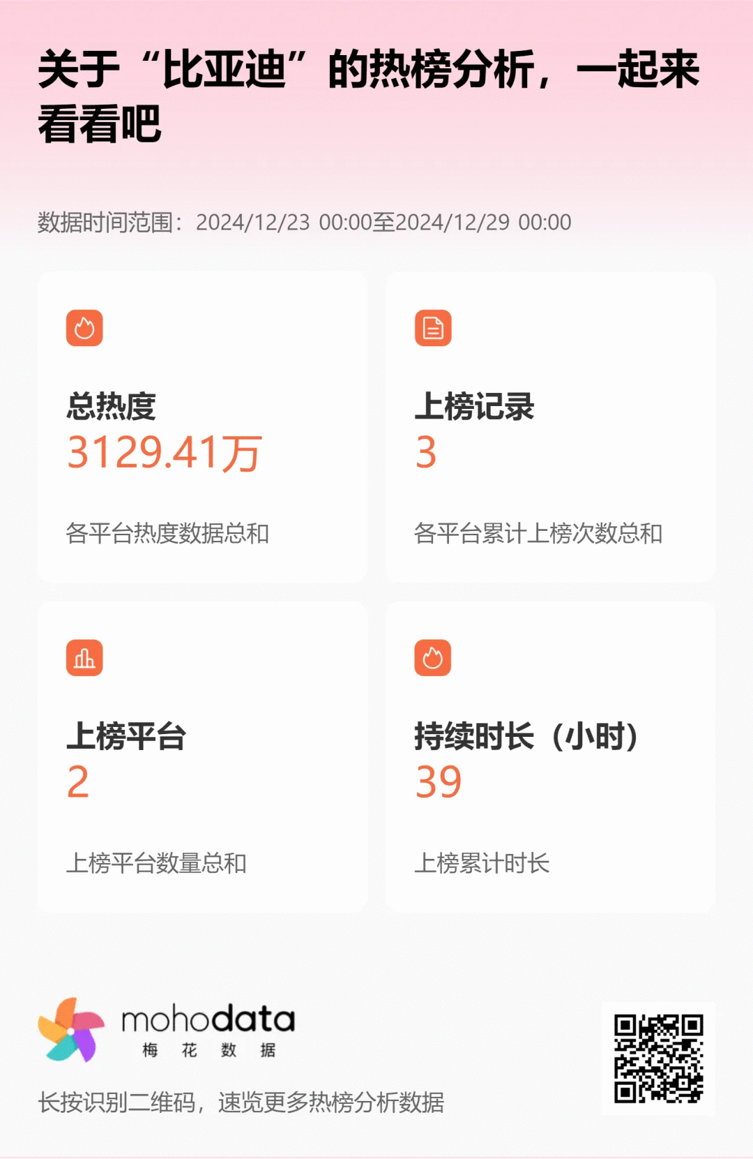 一周舆情监测:比亚迪回应巴西工厂相关传闻-有驾 一周舆情监测:比亚迪回应巴西工厂相关传闻-有驾