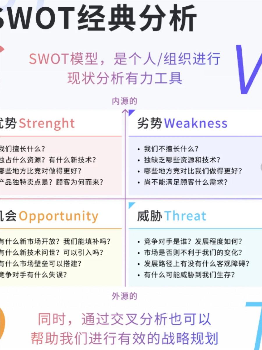 swot表
