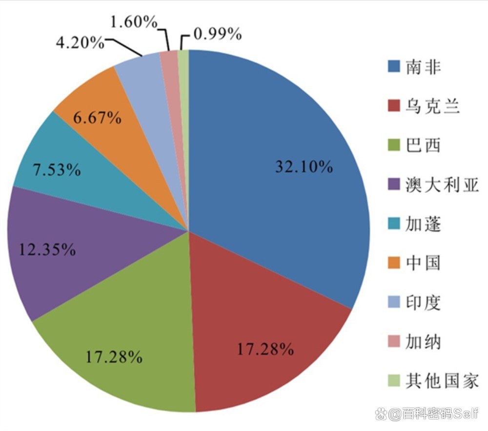 世界锰矿储量排名国家