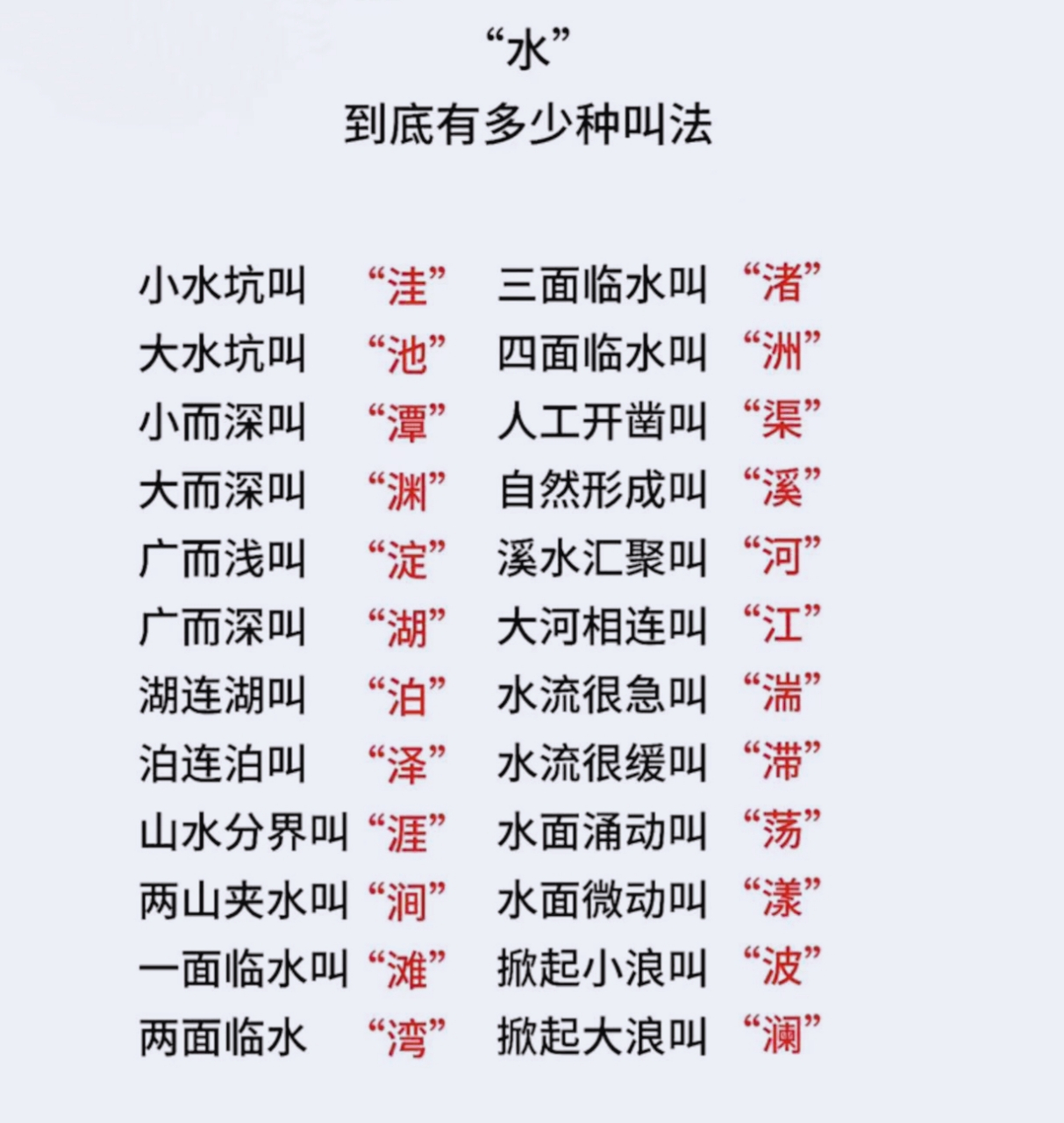 看完这张图,终于把水的不同叫法弄清楚了,今天才