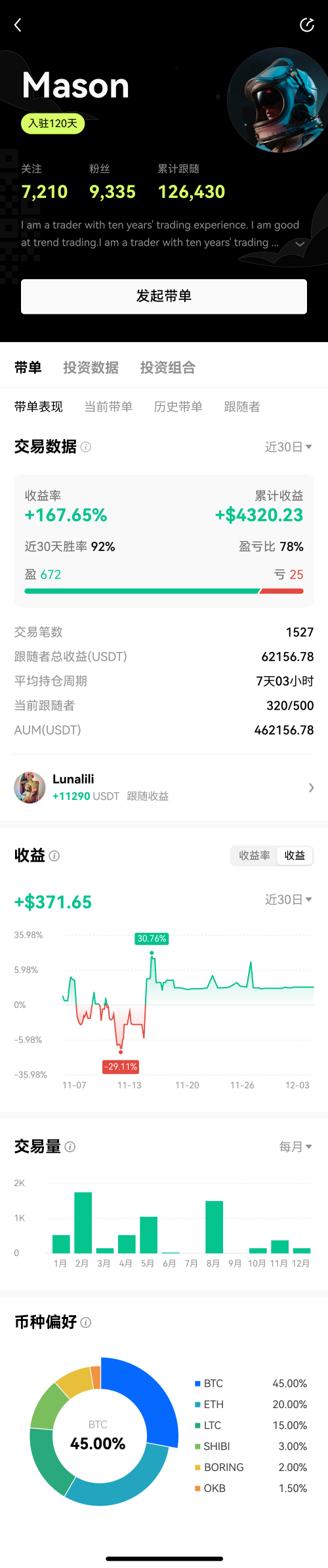 欧易上线跟单交易功能:来和全球顶级交易员们一起赚钱 欧易上线跟单交易功能:来和全球顶级交易员们一起赚钱