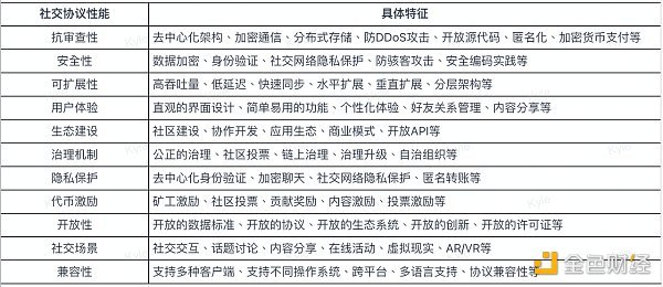 全方位解读去中心化社交协议的“抗审查性” 全方位解读去中心化社交协议的“抗审查性”