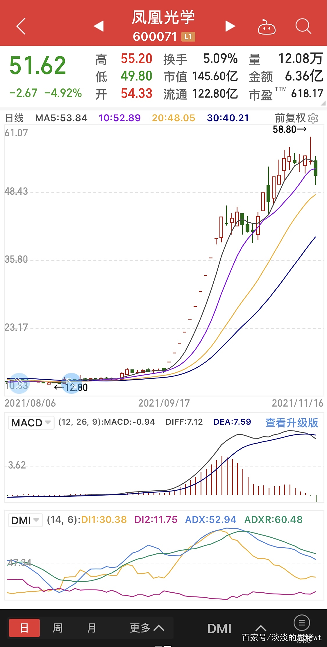 分析文山电力股票走势