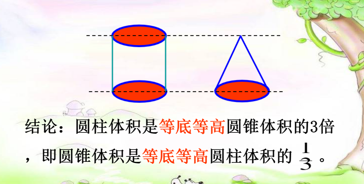 圆柱和圆锥的照片图片