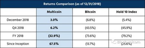 Multicoin Capital：局外人