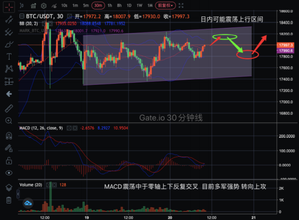 【合约日报】OKB填坑，LTC接力拉升，BTC吸的血能不能流向主流币