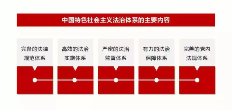 中国特色社会主义法治道路特点