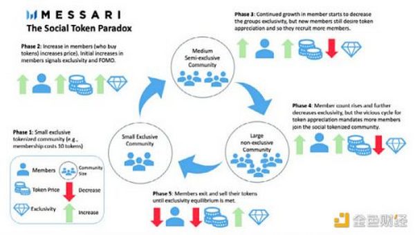 Messari 2022年加密行业深度研报（二）