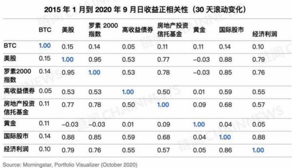 十问比特币：比特币合法吗？普通人如何拥有1枚比特币？