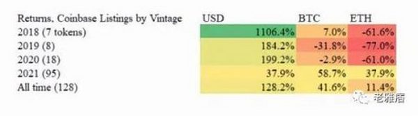 你并不拥有Web3 用数据戳破a16z和Coinbase的投资神话