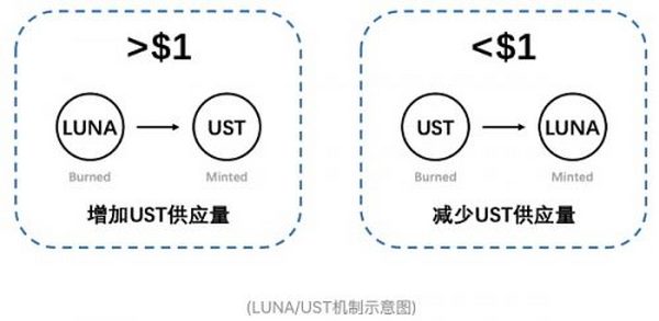 寻找稳定币圣杯：与V神思想实验的隔空对话