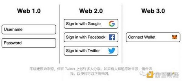 Web3 将为媒体和营销带来一场确定性革命