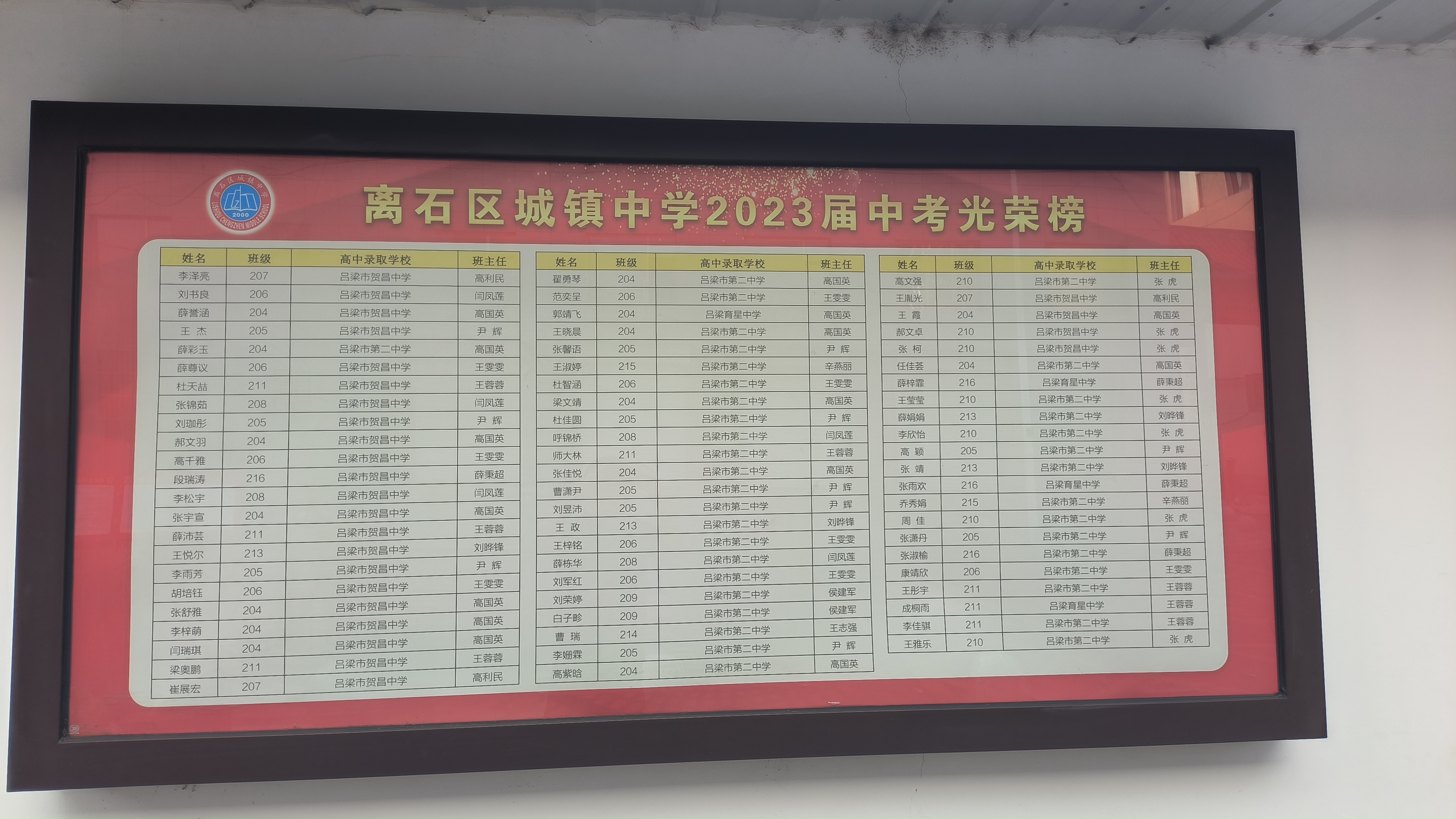 山西省吕梁市离石区城镇中学2023年中考喜报!