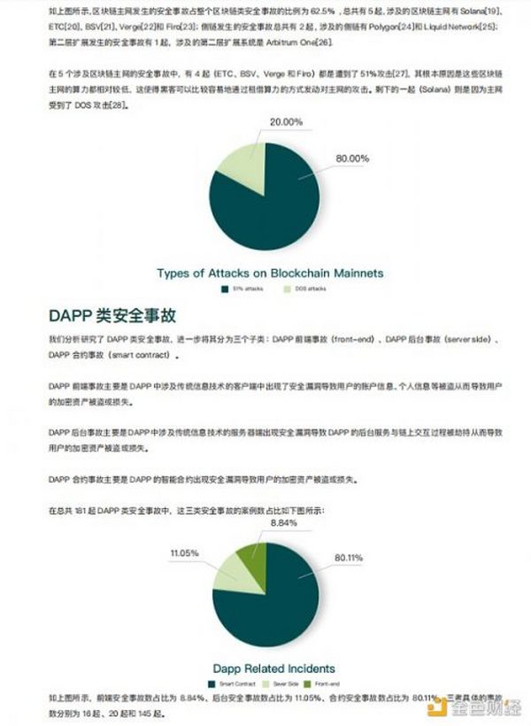 2021年区块链生态安全报告