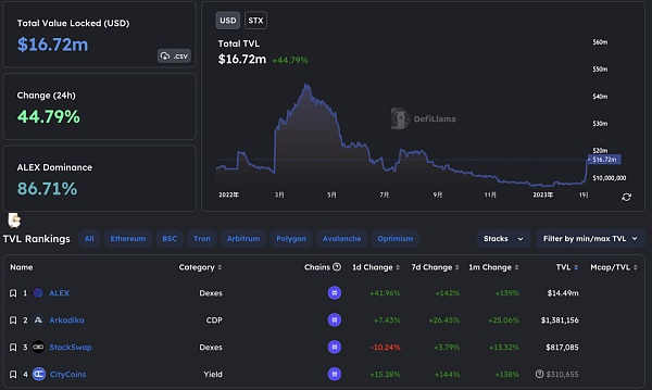 BitcoinFi要来了？一文概览比特币生态新格局