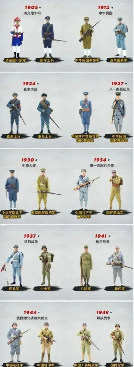近代我国军队军服一览