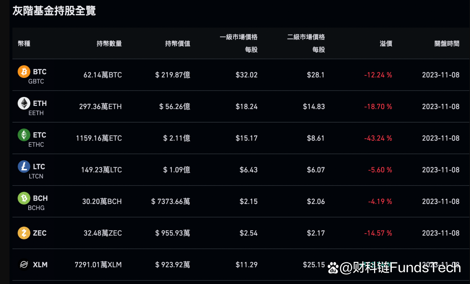 币安推钱包导致trust wallet代币下跌?usdt市值再创新高