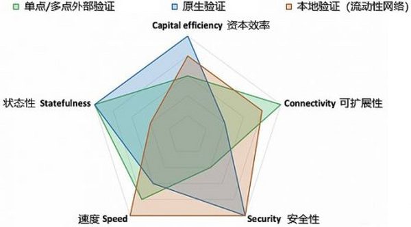 头等仓研报：跨链桥赛道解析