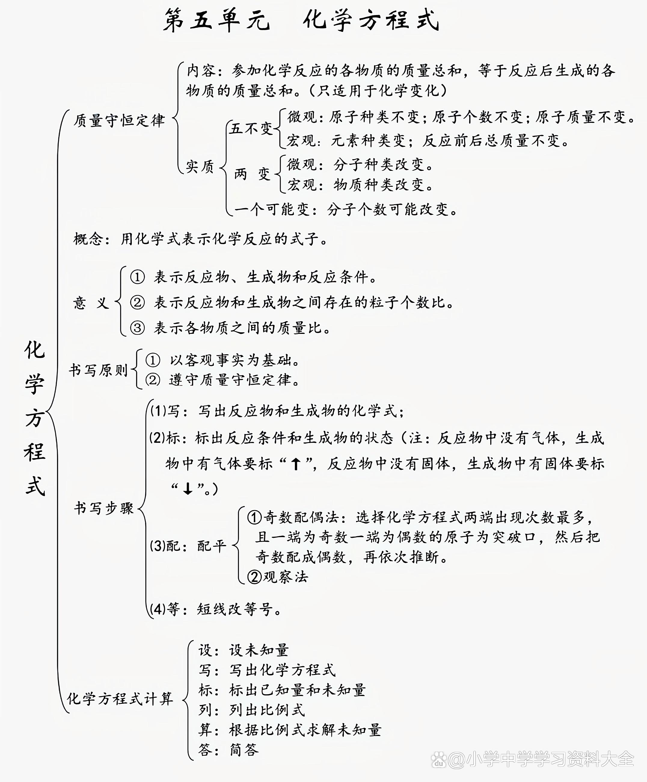 包含中考化学思维导图!知识点梳理,清晰的词条 包含中考化学思维导图!知识点梳理,清晰的词条